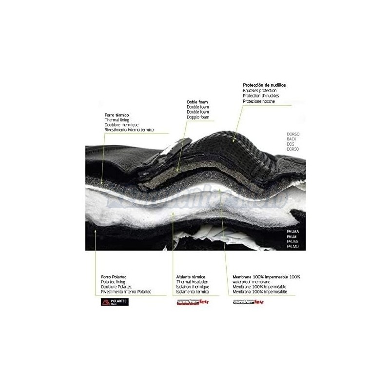 Guantes de invierno Unik Z-33. Hombre