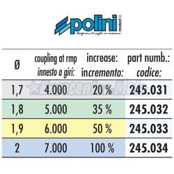 Muelles embrague Polini amarillos motores Piaggio 50 2 y 4 tiempos