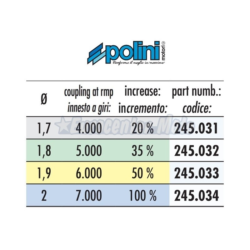 Muelles embrague Polini amarillos motores Piaggio 50 2 y 4 tiempos