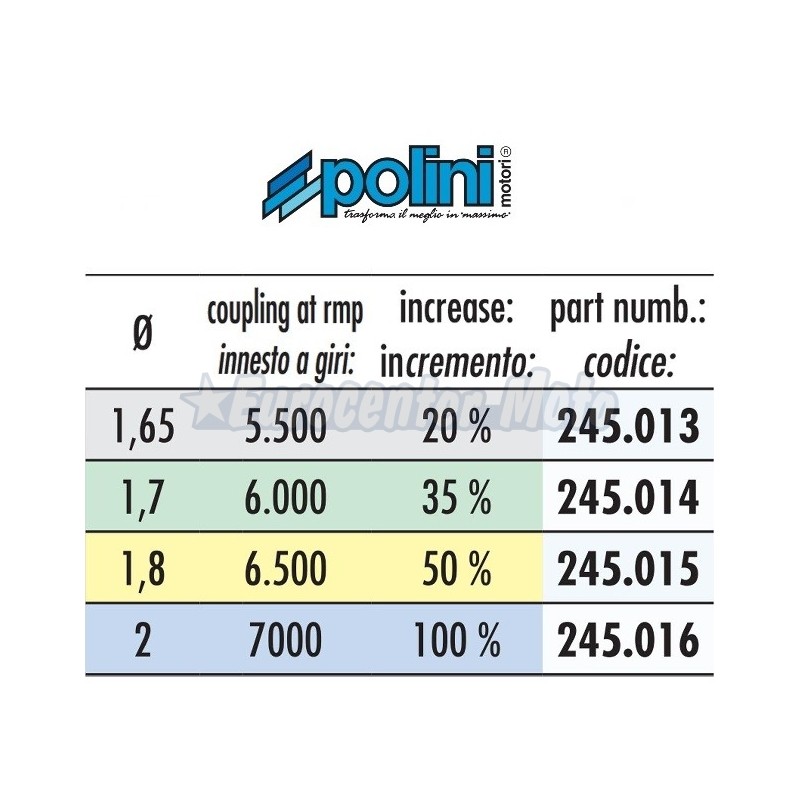 Muelles embrague Polini azules Minarelli/Yamaha scooter 50 (107mm)